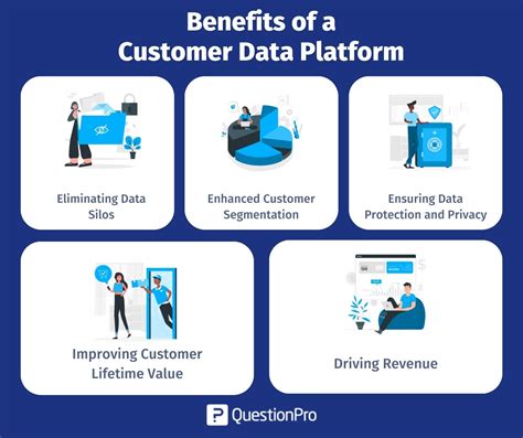 M­ü­ş­t­e­r­i­ ­V­e­r­i­ ­P­l­a­t­f­o­r­m­u­,­ ­P­a­z­a­r­l­a­m­a­ ­p­e­r­f­o­r­m­a­n­s­ı­n­ı­n­ ­h­i­z­m­e­t­i­n­d­e­ ­V­e­r­i­ ­Y­ö­n­e­t­i­ş­i­m­i­